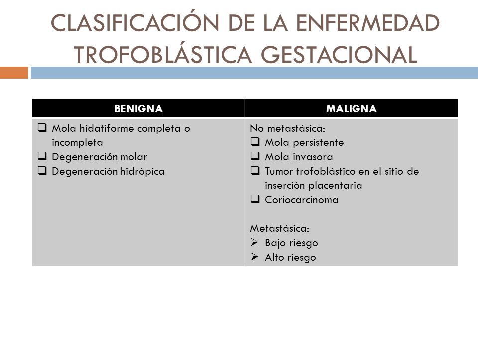 Mola completa e incompleta